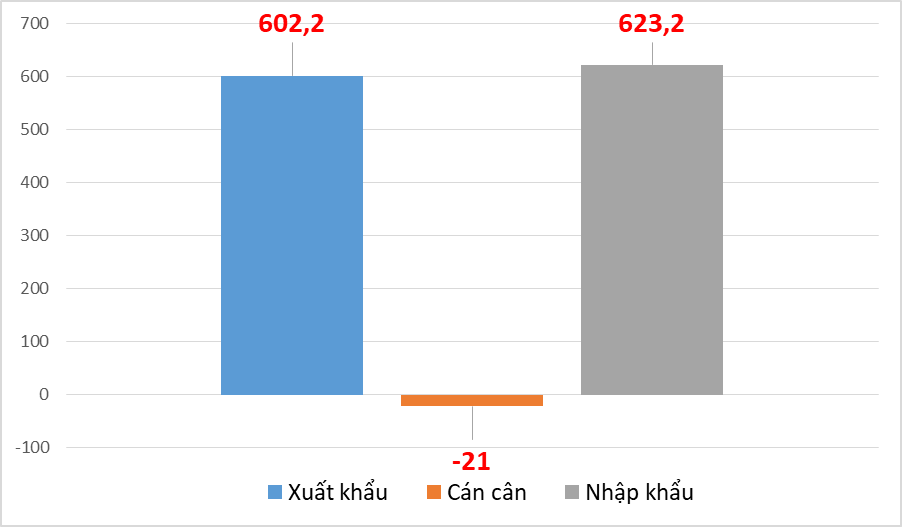 Thương mại Việt Nam- New Zealand đạt hơn 1 tỷ USD