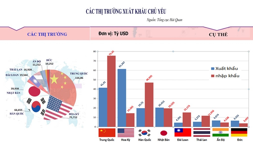 megastory tong quan hoat dong xuat nhap khau cua viet nam nam 2019