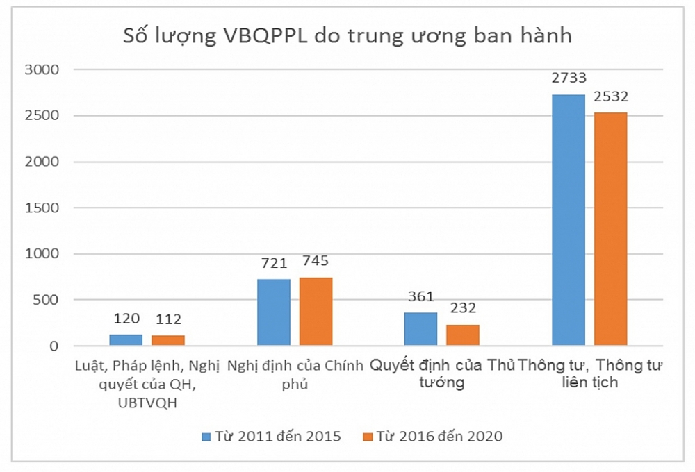 Nguồn: VCCI