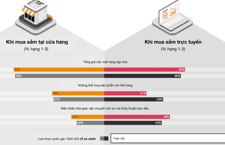 Gián đoạn chuỗi cung ứng tạo cơ hội tận dụng "chỗ trống" cho doanh nghiệp Việt Nam