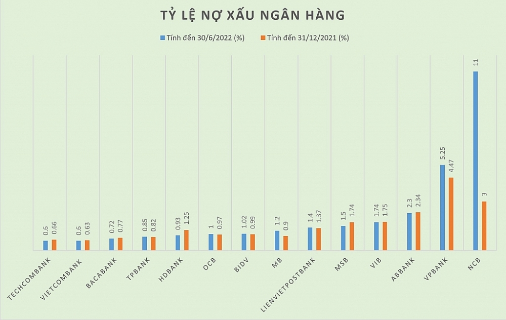 Nợ xấu ngân hàng đã “xấu” hơn