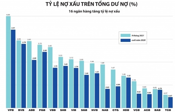 Đề xuất “chứng khoán hoá” nợ xấu, khoanh nợ cho khoản vay bị ảnh hưởng bởi Covid-19
