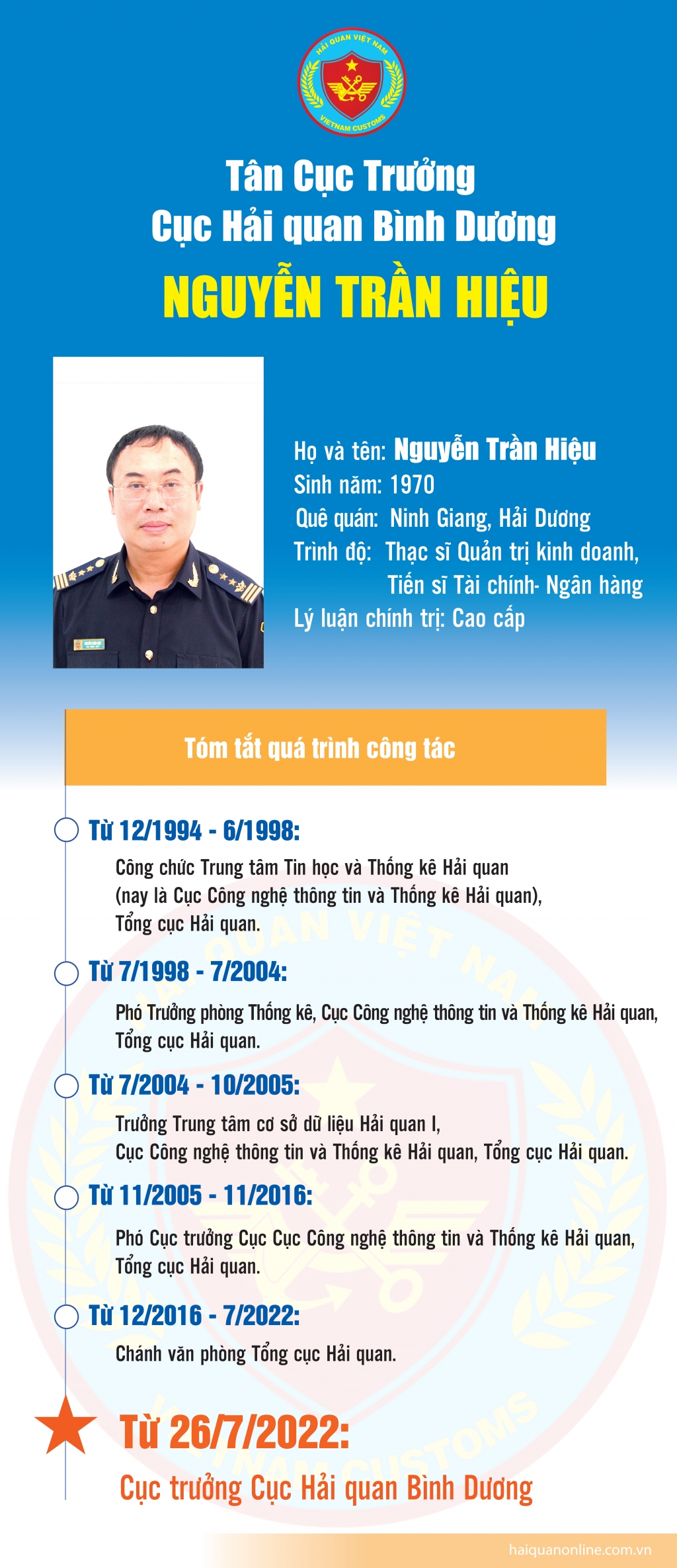 Inforgraphics: Quá trình công tác của tân Cục trưởng Cục Hải quan Bình Dương