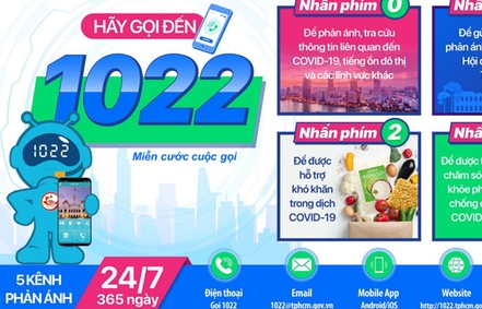 TPHCM triển khai kênh tư vấn sức khỏe chuyên khoa qua Cổng 1022