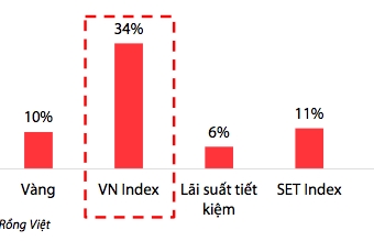 Bước tiến mới trong lộ trình nâng hạng Việt Nam lên thị trường chứng khoán mới nổi
