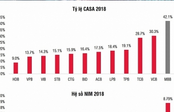 SSI chính thức nhận giấy phép phát hành chứng quyền có bảo đảm