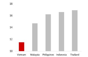 VinaCapital chỉ ra 4 yếu tố hỗ trợ tâm lý nhà đầu tư trong nước