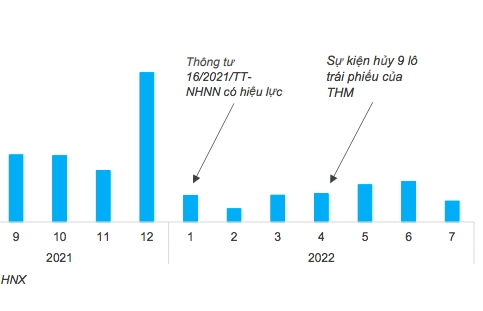 Cú hích cho thị trường trái phiếu xanh Việt Nam