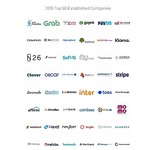 vi momo lan thu 2 lien tiep duoc vao top 100 cong ty fintech toan cau 2019