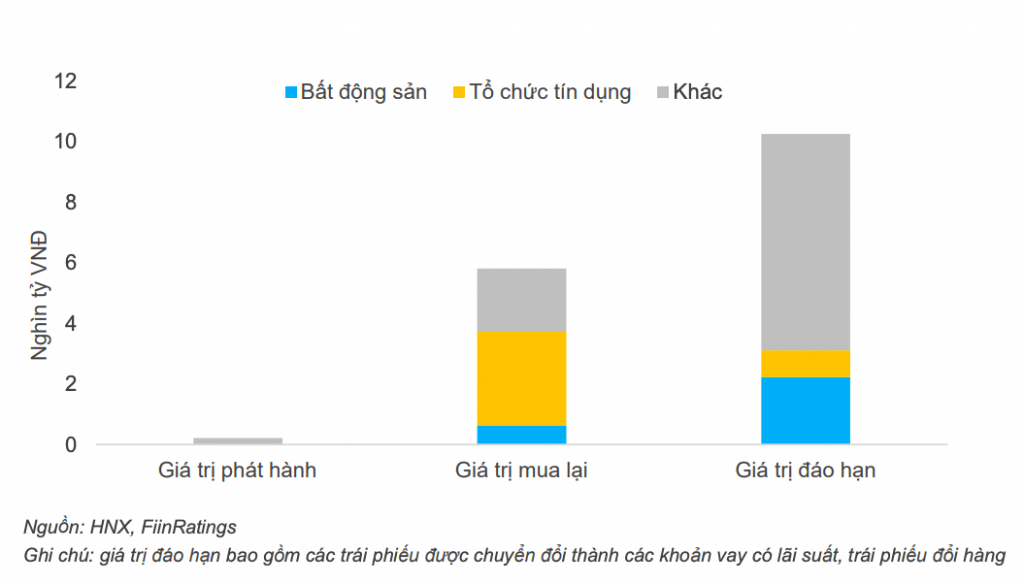 Tình hình mua lại và đáo hạn trái phiếu trong tháng 10 Tình hình mua lại và đáo hạn trái phiếu trong tháng 10