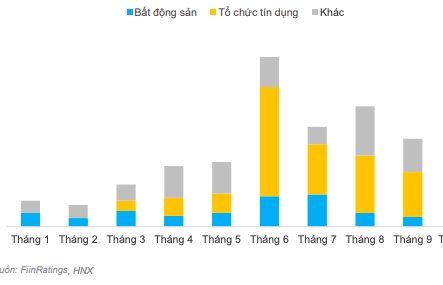 Gợi ý 3 phương án tái cấu trúc nợ trái phiếu
