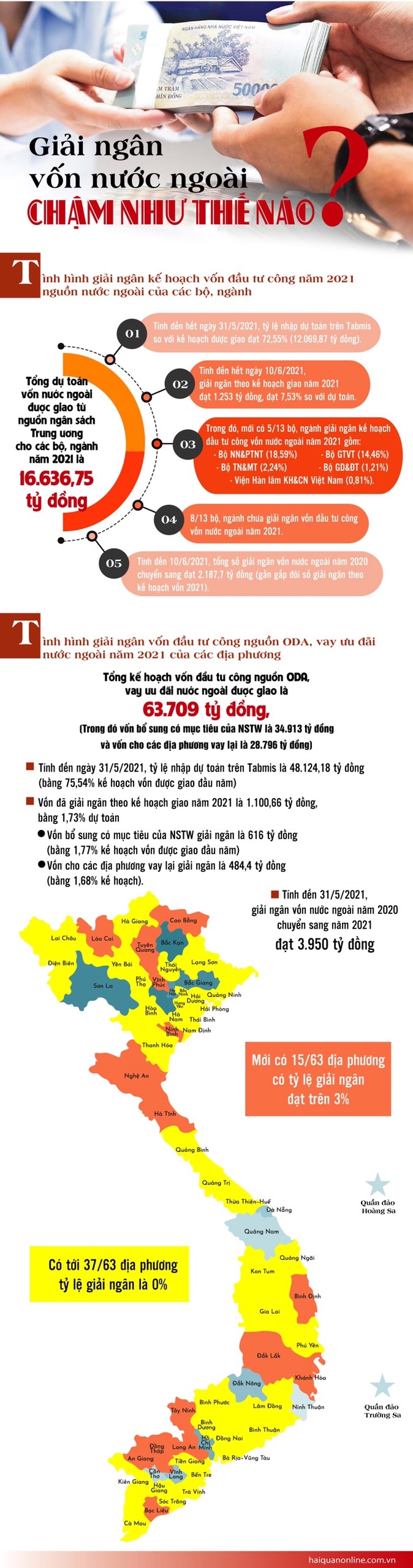 Infographics: Giải ngân vốn nước ngoài chậm như thế nào?