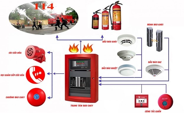 Chung cư cao cấp đạt tiêu chuẩn về “an toàn - an ninh” tại trung tâm Hà Nội