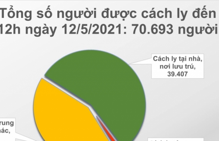 Trưa ngày 15/5, ghi nhận thêm 22 ca mắc Covid-19 mới