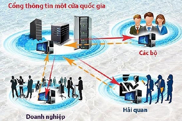 4 thủ tục lĩnh vực y, dược cổ truyền kết nối Cơ chế một cửa quốc gia