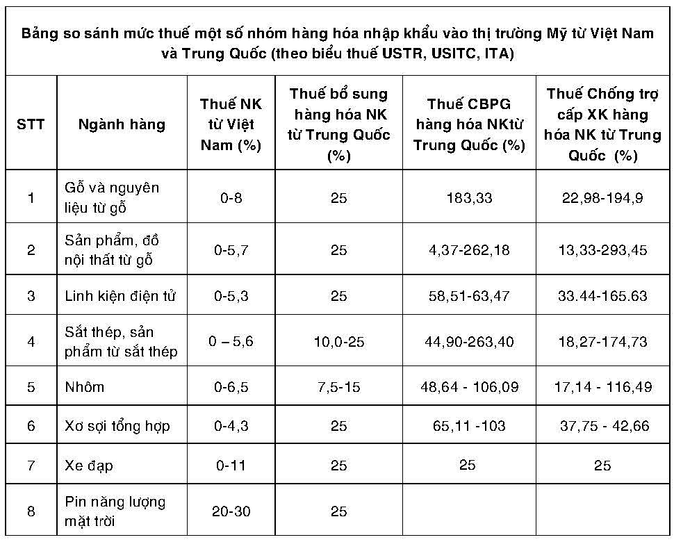 5506 box 2 binh