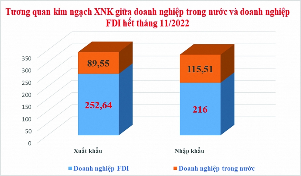 Ấn tượng 700 tỷ USD kim ngạch xuất nhập khẩu