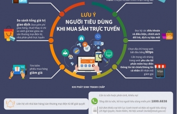 Infographics: Lưu ý người tiêu dùng khi mua sắm trực tuyến