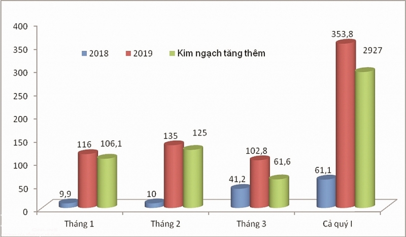hai quan hai phong tang thu hon 7000 ty dong cao nhat toan nganh 103730