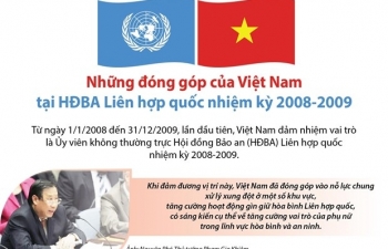 Việt Nam có cơ sở để lạc quan cho việc ứng cử Ủy viên Hội đồng Bảo an