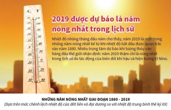 Infographics: 2019 được dự báo là năm nóng nhất trong lịch sử