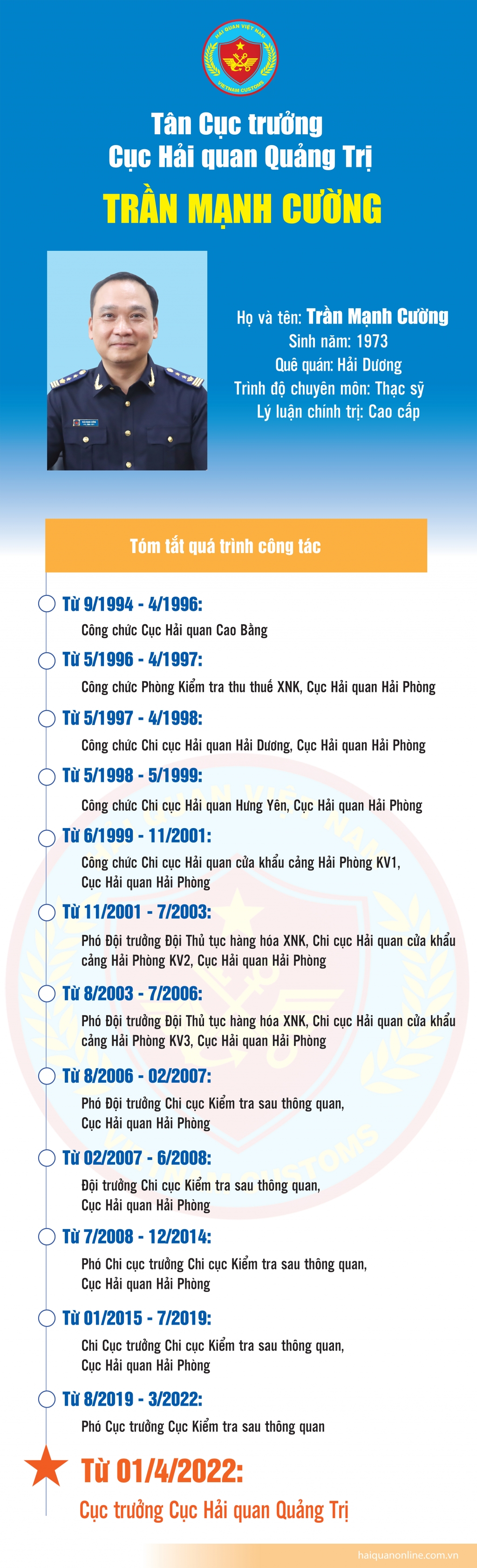 Inforgraphics: Quá trình công tác của tân Cục trưởng Cục Hải quan Quảng Trị Trần Mạnh Cường