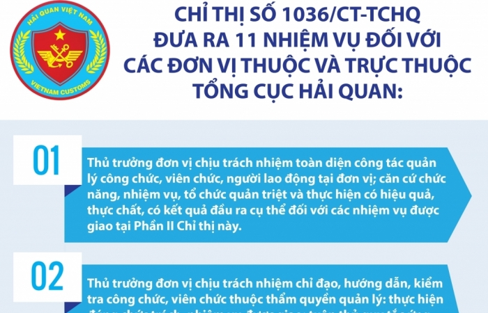 Infographics: Trách nhiệm của người đứng đầu trong công tác quản lý cán bộ