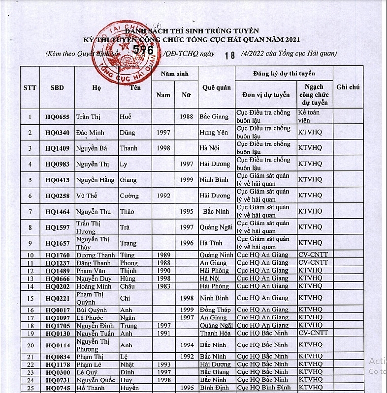 302 thí sinh trúng tuyển kỳ thi công chức Tổng cục Hải quan