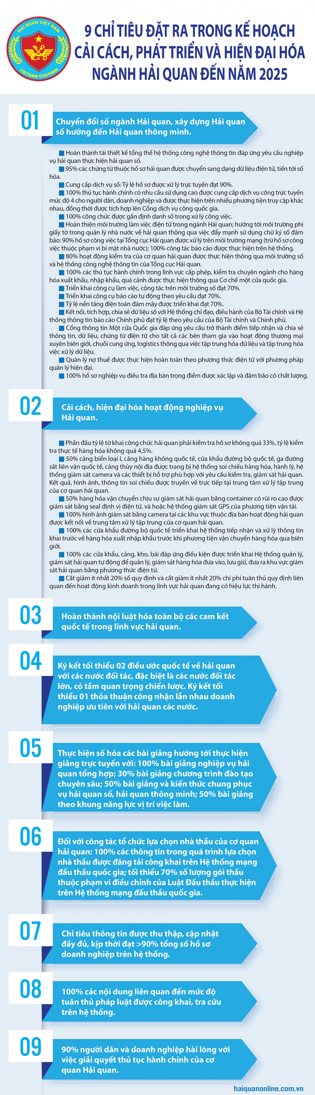 Infographics: 9 chỉ tiêu về phát triển và hiện đại hóa ngành Hải quan đến năm 2025