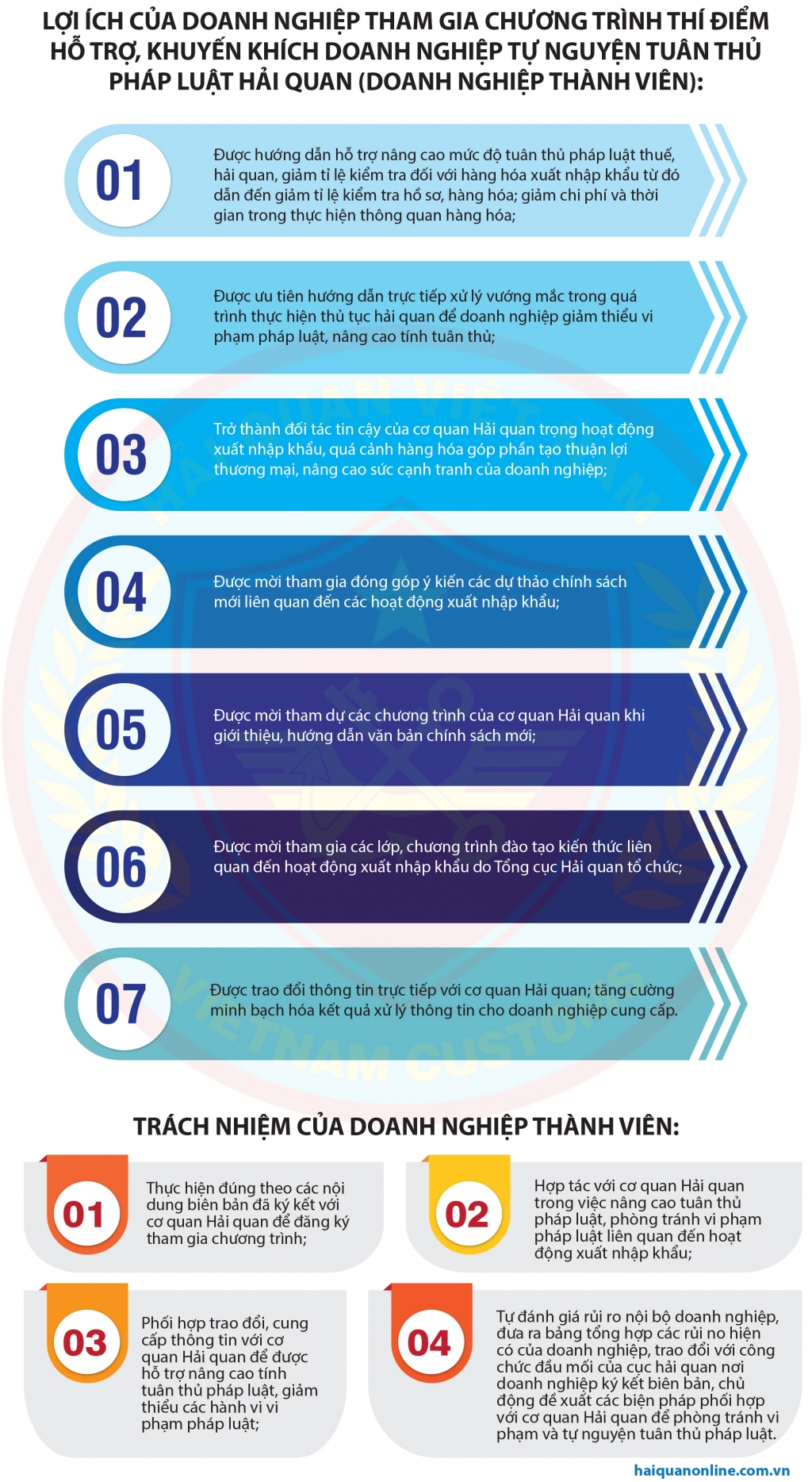 Infographics: Lợi ích của doanh nghiệp tự nguyện tuân thủ pháp luật hải quan?