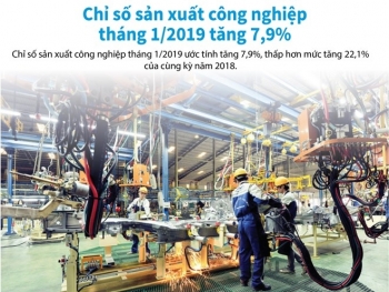 [Infographics] Chỉ số sản xuất công nghiệp tháng 1 tăng 7,9%