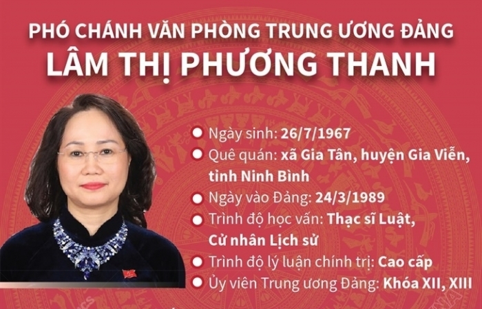Điều động 3 Bí thư Tỉnh ủy về Trung ương
