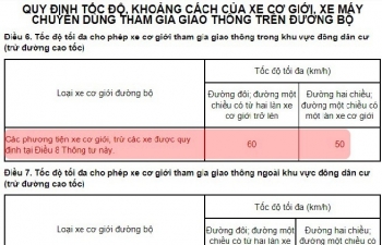 Quy định tốc độ tối đa của xe máy 40 km/h là cách hiểu không đúng