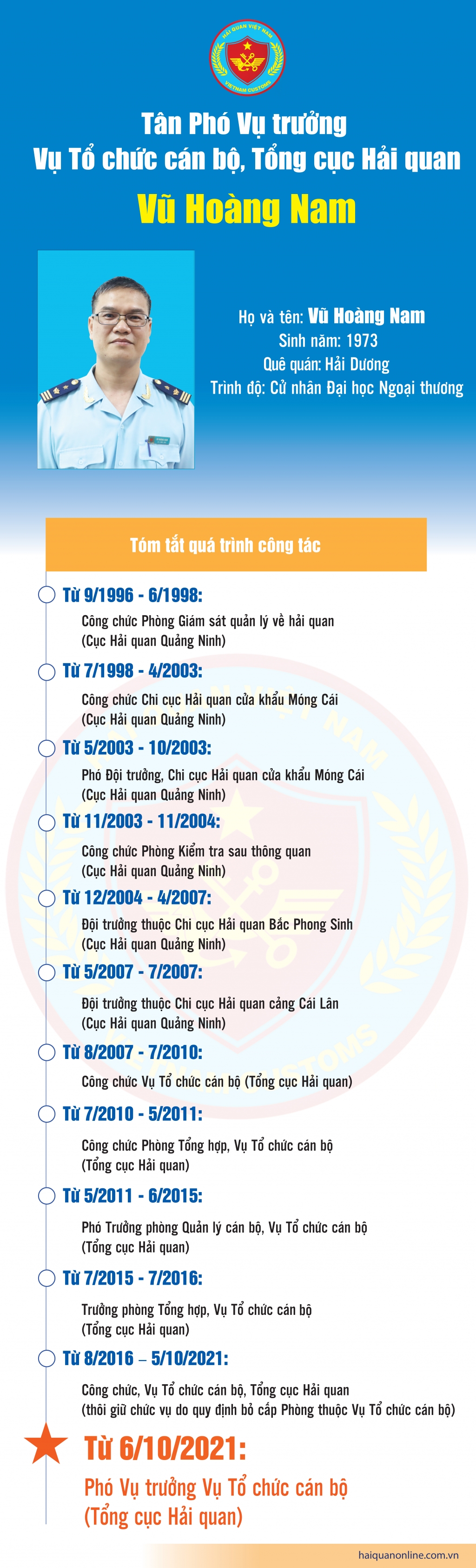 Infographics: Quá trình công tác của tân Phó Vụ trưởng Vụ Tổ chức cán bộ Vũ Hoàng Nam