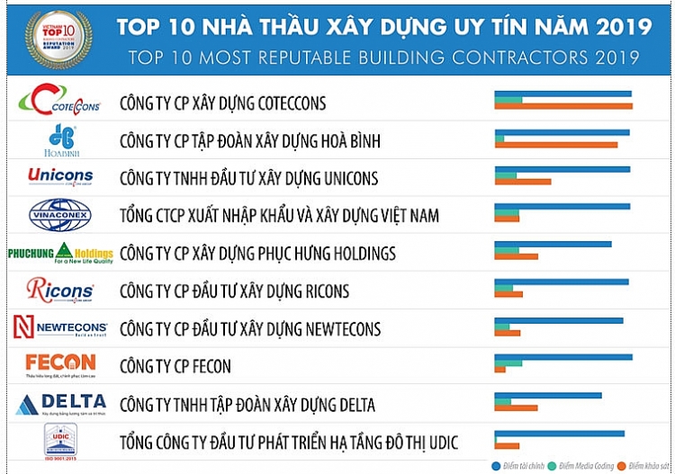 doanh nghiep xay dung e de dat muc tieu tang truong nam 2019