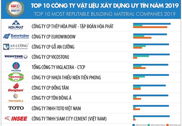 doanh nghiep xay dung e de dat muc tieu tang truong nam 2019