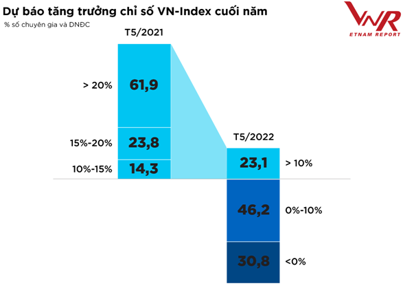 Top 50 công ty đại chúng: Khó khăn không làm thay đổi giá trị nền tảng