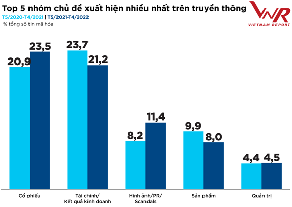 Top 50 công ty đại chúng: Khó khăn không làm thay đổi giá trị nền tảng