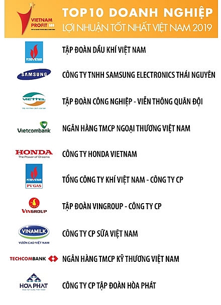 500 doanh nghiep loi nhuan tot nhat viet nam chi ra 5 rao can va 3 uu tien phat trien trong giai doan moi