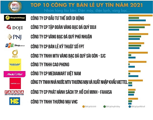 Ngành bán lẻ: Gập ghềnh trước “cơn sóng dữ” Covid-19
