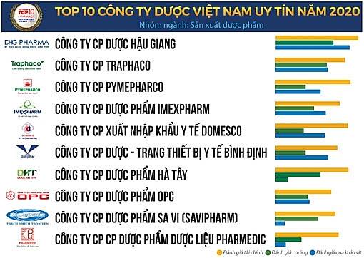 Ngành Dược phẩm có thực sự hưởng lợi trong đại dịch Covid-19?