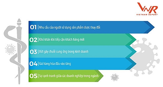 Ngành Dược phẩm có thực sự hưởng lợi trong đại dịch Covid-19?