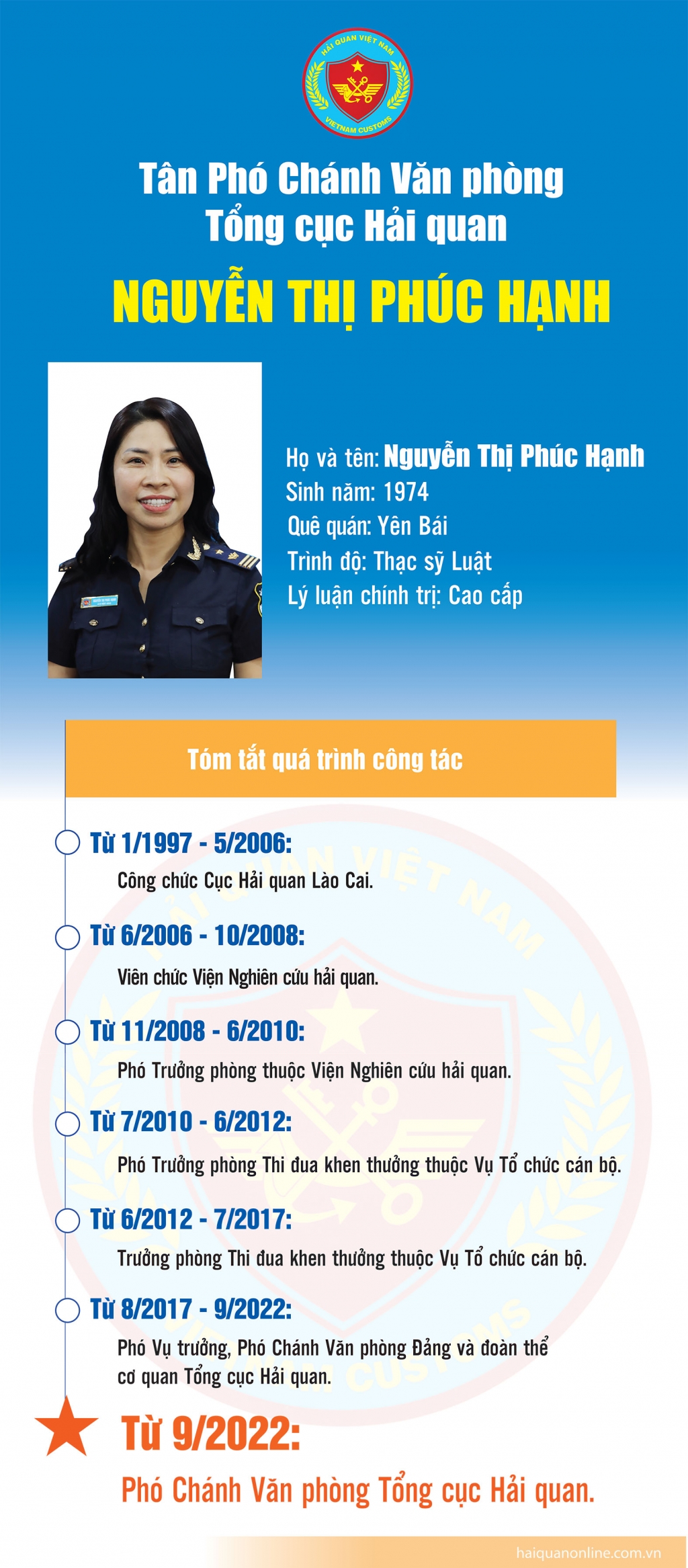 Infographics: Quá trình công tác của tân Phó Chánh Văn phòng Tổng cục Hải quan Nguyễn Thị Phúc Hạnh