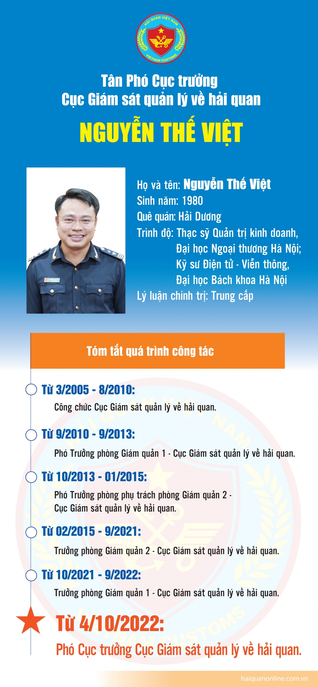Infographics: Quá trình công tác của Phó Cục trưởng Cục Giám sát quản lý về hải quan Nguyễn Thế Việt