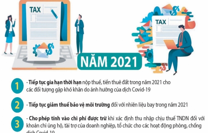 Infographic: Các chính sách tài chính đã ban hành hỗ trợ doanh nghiệp vượt đại dịch Covid-19