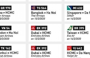 Xác định 21 chuyến bay có người mắc Covid-19