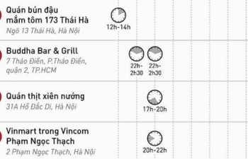 Một số địa điểm mà bệnh nhân mắc Covid-19 đã tới