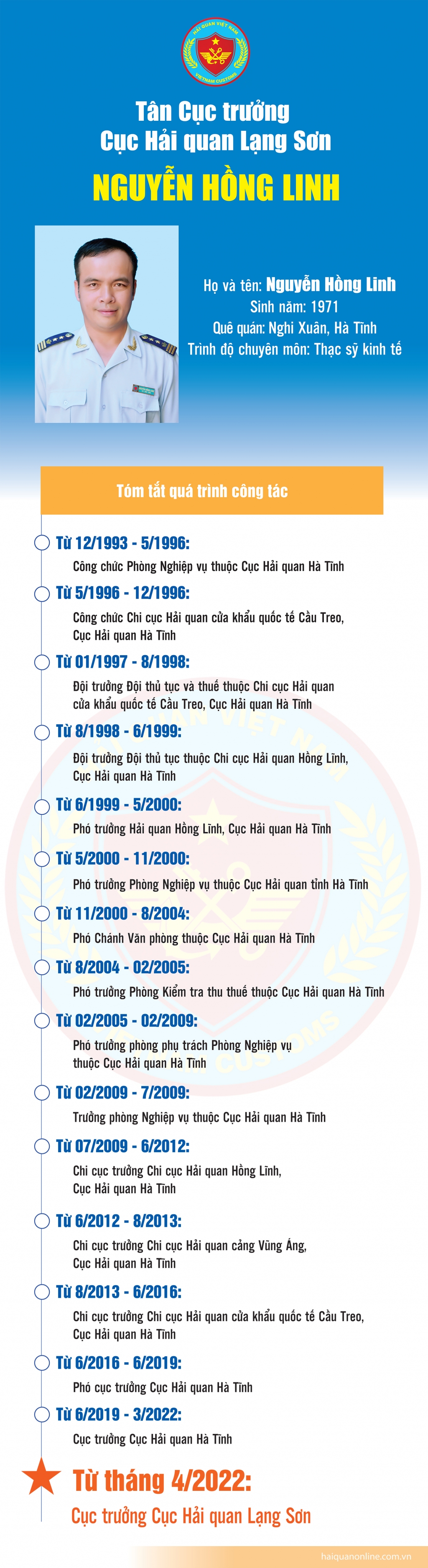 Infographics: Tân Cục trưởng Cục Hải quan Lạng Sơn Nguyễn Hồng Linh và quá trình công tác