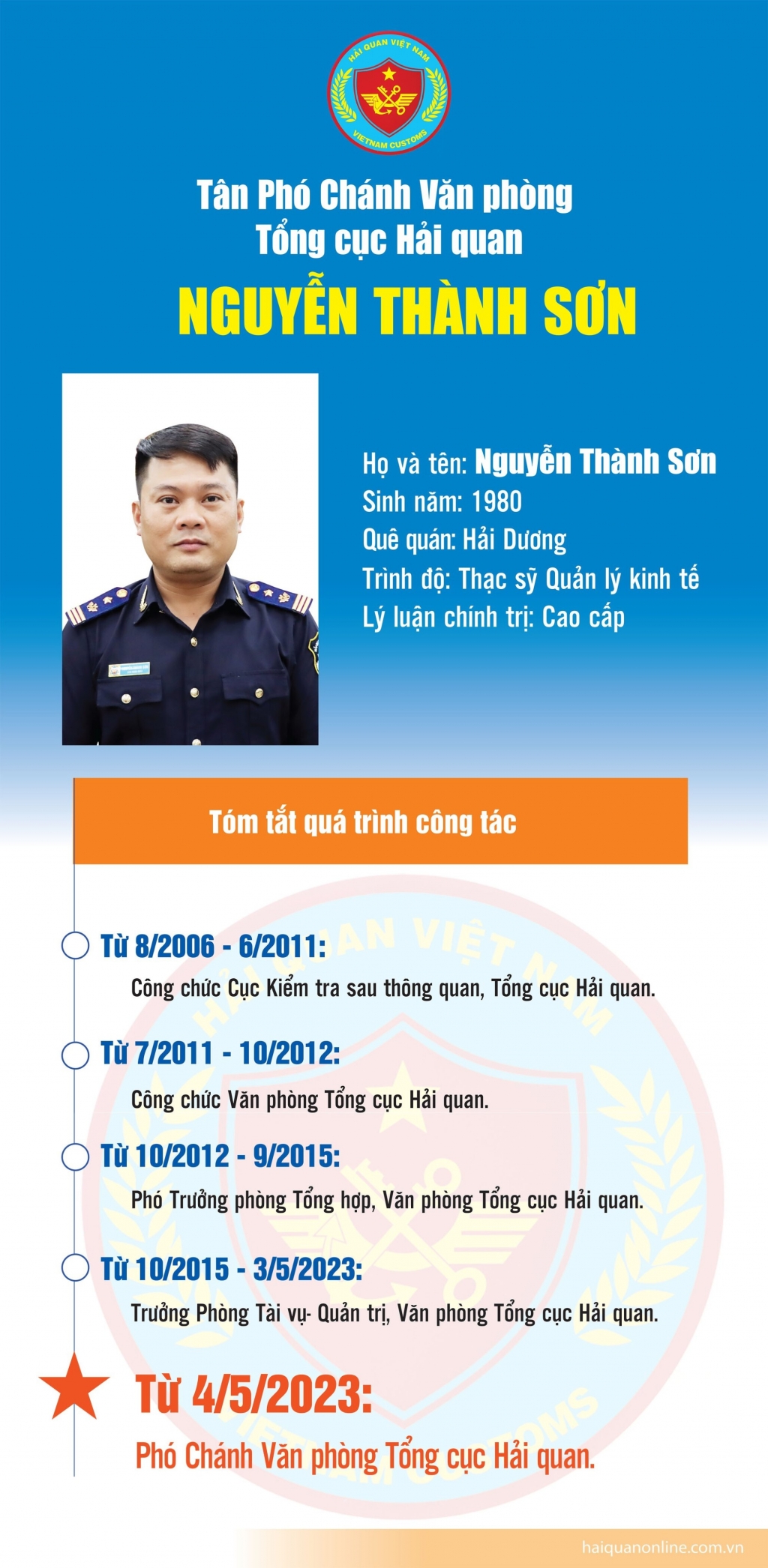 Infographics: Quá trình công tác của tân Phó Chánh văn phòng Tổng cục Hải quan