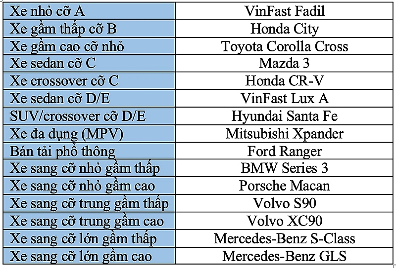 Lần đầu tiên bình chọn, Hyundai Santa Fe đạt giải ''Ô tô của năm''